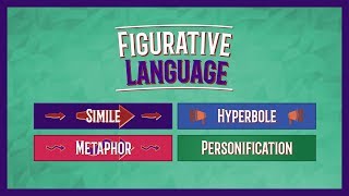 Metaphor Simile Personification Hyperbole  Figurative Language Lesson [upl. by Aveer]