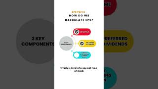 What is Earnings Per Share I Key Elements I Part 2 [upl. by Aicnarf146]