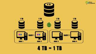 How Hadoop Works [upl. by Stroup]