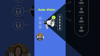 See how MightyCalls auto dialer saves agents time and accelerates call center performance 🚀 [upl. by Alegnatal]