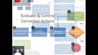 10 Strategic Management Strategy Evaluation and Control [upl. by Inej]