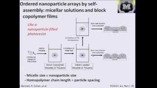 Nanomanufacturing 18  Selfassembly of micelles and block copolymers [upl. by Bijan]