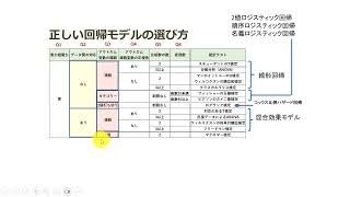 統計検定と回帰分析の関連 [upl. by Talie]