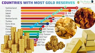 Countries With Most Gold Reserves Countries With Biggest Gold Deposits [upl. by Allehc]