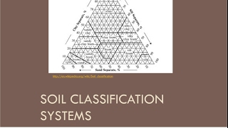 CEEN 341  Lecture 5  Soil Classification [upl. by Naitsyrk]