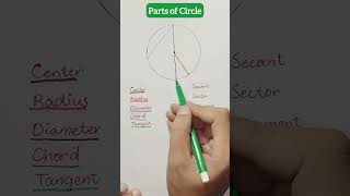 Parts of circle circle maths shorts trending [upl. by Aihseyn]