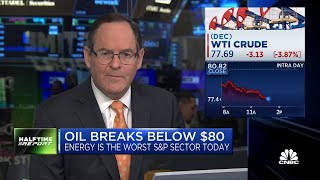 Theres likely to be a supplydemand imbalance for oil in the next year says Ceritys Jim Lebenthal [upl. by Denney]