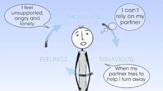 Thoughts Feelings and Behaviour [upl. by Alage]