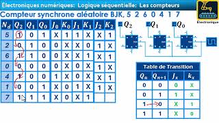 131 Logique séquentielle darija Compteur synchrone aléatoire Bascule JK [upl. by Ecnarf423]