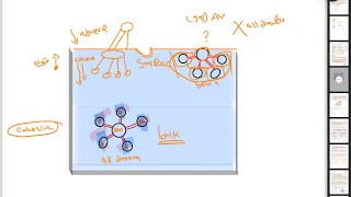 Interfacial phenomena Lecturer 2 [upl. by Matilde]