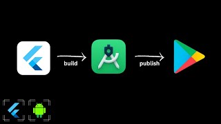 How to build apk file in Flutter [upl. by Aidnic]
