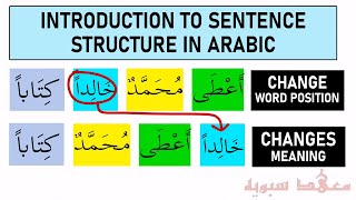 Introduction to Sentence structure [upl. by Laden71]