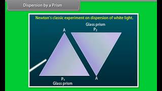 Ray Optics Class 12th Physics [upl. by Onairelav227]