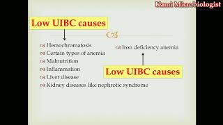 Unsaturated Iron Binding Capacity UIBC test Iron profile lecture 4 HindiUrdu [upl. by Aneladdam25]