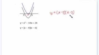 12 Wiskunde Calculus deur SSir [upl. by Lesser742]