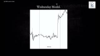 Romeo Secrete Of Time amp Price Theory class 5 Models and Range [upl. by Alahcim]