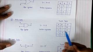 logic gates in hindi [upl. by Roberts]