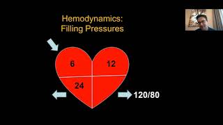 Cardiogenic Shock 101 Utilizing Hemodynamics in the Management of Cardiogenic Shock [upl. by Eibrik]