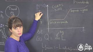 Transferts thermiques  changements détat  PhysiqueChimie  Les Bons Profs [upl. by Nylle394]