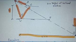 Fellinius method to locate centre of most cricle circle [upl. by Savvas]