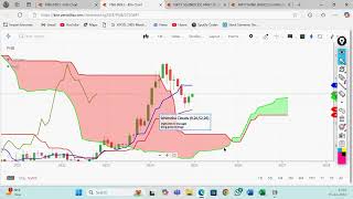 Nifty and Bank Nifty Analysis by Vireshwar SirMPhilMTechCS on 3 Dec 2024 [upl. by Rotman]