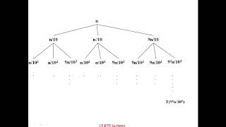 Recurrence relation Recursion Tree method  Examples Set 4 [upl. by Florian]