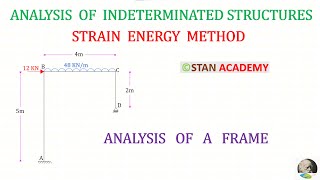 Strain Energy Method  Analysis of Frames  Problem No 4 [upl. by Uriel]