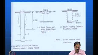 Mod03 Lec08 Vibrocompaction methods [upl. by Uhsoj]