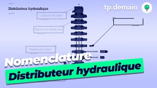 Nomenclature Distributeur Hydraulique de la Minipelle [upl. by Tori]