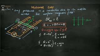 Motional EMF [upl. by Dnyletak]