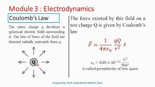 Coulombs Law Revision [upl. by Healy961]