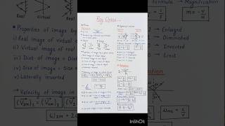 Ray Optics Class 12 All Formulas Short Notes [upl. by Eirrot372]