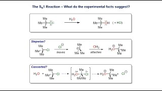 SN1 Solvolysis Notes [upl. by Yatnoed]