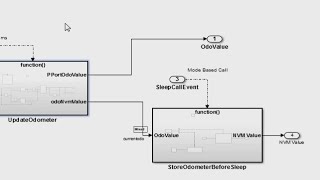 Simulation of AUTOSAR Software Components [upl. by Innes]