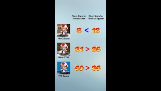 Toad Star Requirements [upl. by Volny]