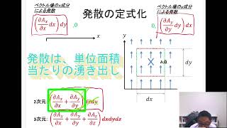 10分で絶対わかる！ベクトル解析入門～発散～ [upl. by Ahsyekat]