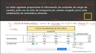 Problema de transporte p1 excel [upl. by Noizneb596]