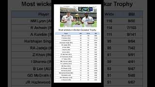 Most wickets in Border Gavaskar Trophycrickethighlightsindvspakt20worldcupt20worldcupipl2025 [upl. by Tristis]