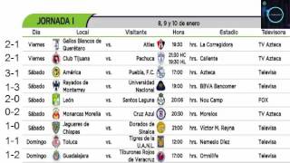 Jornada 1 Liga MX 2016 Calendario Y Pronosticos [upl. by Enaillil]