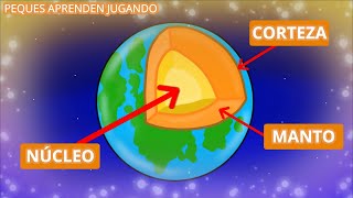 La Tierra y sus capas corteza manto y núcleo Video para niños de Peques Aprenden Jugando [upl. by Arikahc]