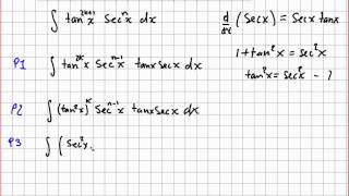 Integrales Trigonométricas Parte 4 [upl. by Sellers]