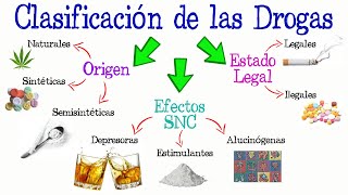 💊 Clasificación de las Drogas 💉 Fácil y Rápido  BIOLOGÍA [upl. by Curzon645]