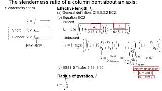 Slenderness Ratio  Radius of Gyration K  Long amp Short Column [upl. by Nort155]