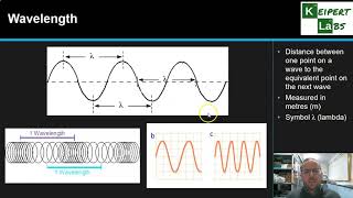 Properties of Waves [upl. by Geller]