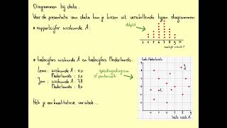 Diagrammen bij data HavoAH101A [upl. by Eetnom]