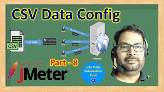 JMeter Tutorial 8  CSV Data Config In JMeter  Pradeep Nailwal [upl. by Eidarb]