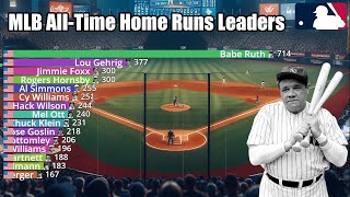 MLB AllTime Career Home Runs Leaders 18712023  Updated [upl. by Eizeerb]