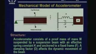 Lecture  20 MEMS Inertial Sensors [upl. by Glassman]