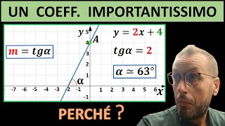 8  Un coefficiente importantissimo m [upl. by Philana625]