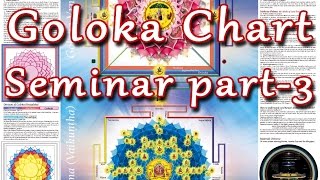 GOLOKA CHARTSeminarPart3 [upl. by Shanda78]